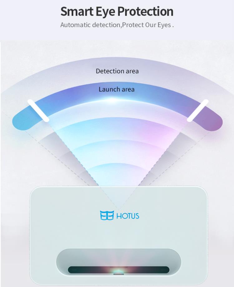 Proteção inteligente para os olhos do projetor de TV